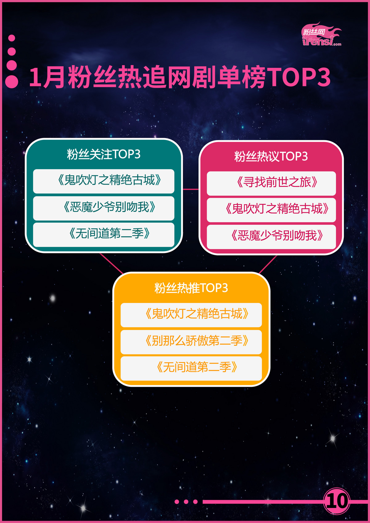 2017年中国粉丝报告 鹿晗粉丝规模最大