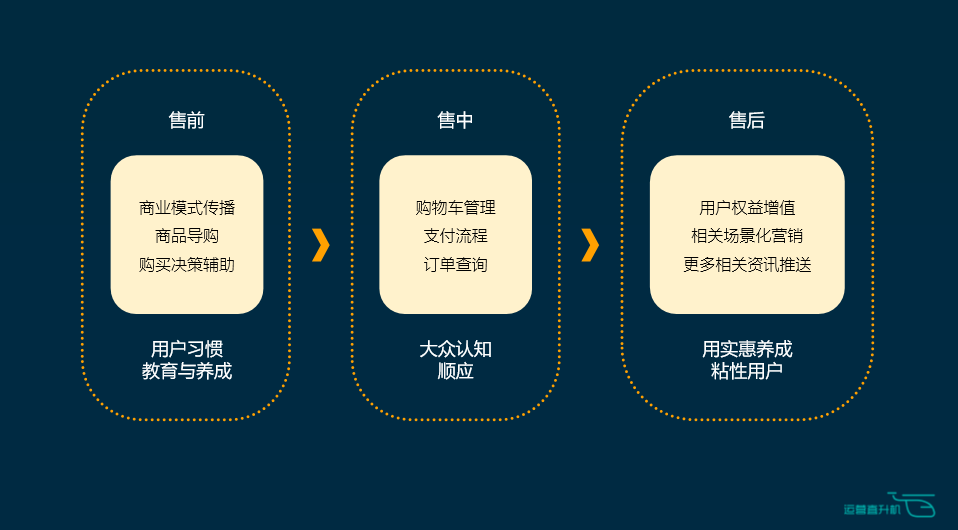 以生态电商为例，谈电商行业该如何抓准用户心理