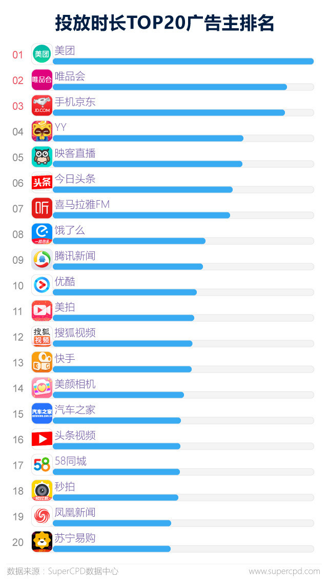 Super CPD：2017年APP广告主行为大数据解读