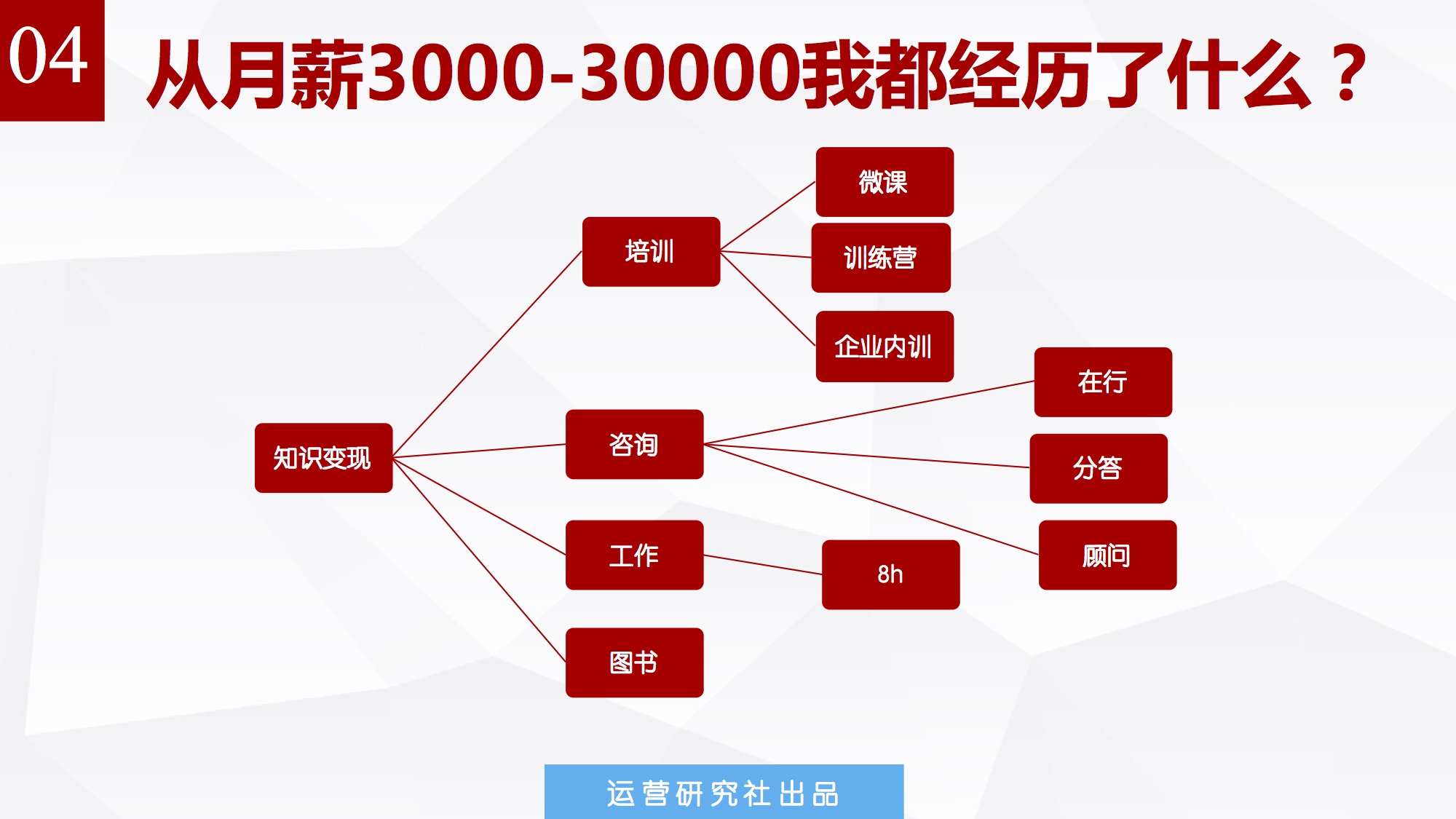 四大常见运营岗位剖析与发展路径说明