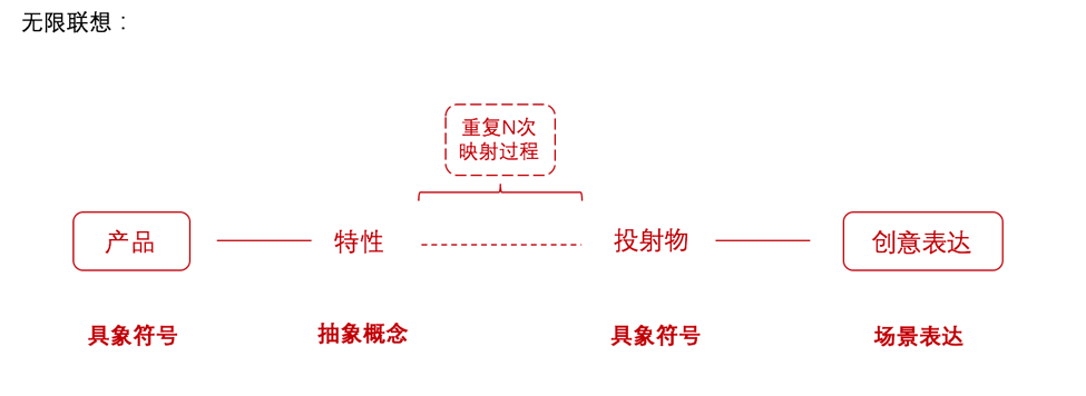 掌握三个关键点，让你轻松批量生产优质创意