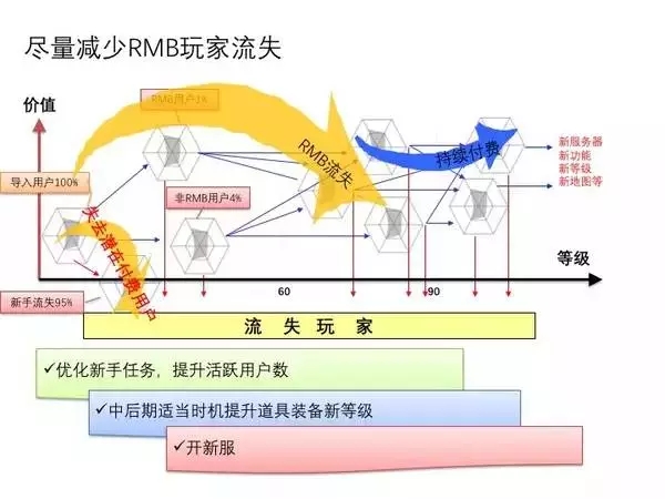 技能干货：运营该如何进行数据分析？