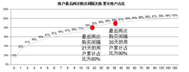 运营干货：我在腾讯用户运营的经验都在这