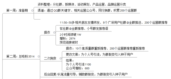 案例复盘|96张截图教你搭建活动/社群/内容运营生态系统，1月自增长5万用户