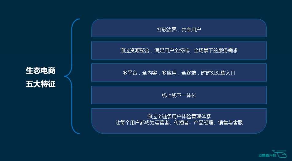 以生态电商为例，谈电商行业该如何抓准用户心理