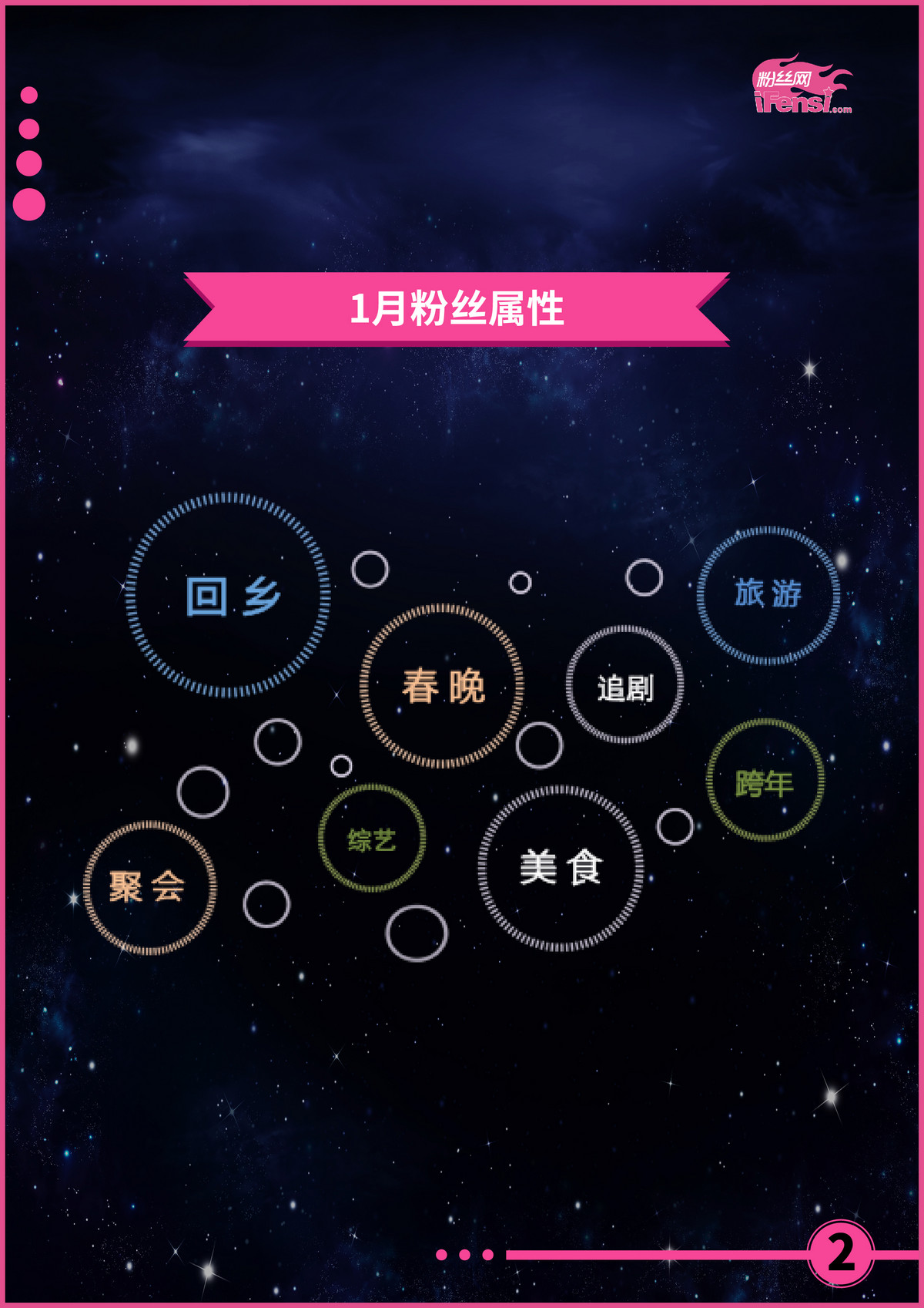 2017年中国粉丝报告 鹿晗粉丝规模最大