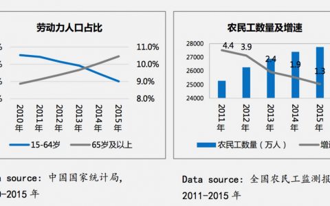 58：2016-2017年度蓝领白皮书