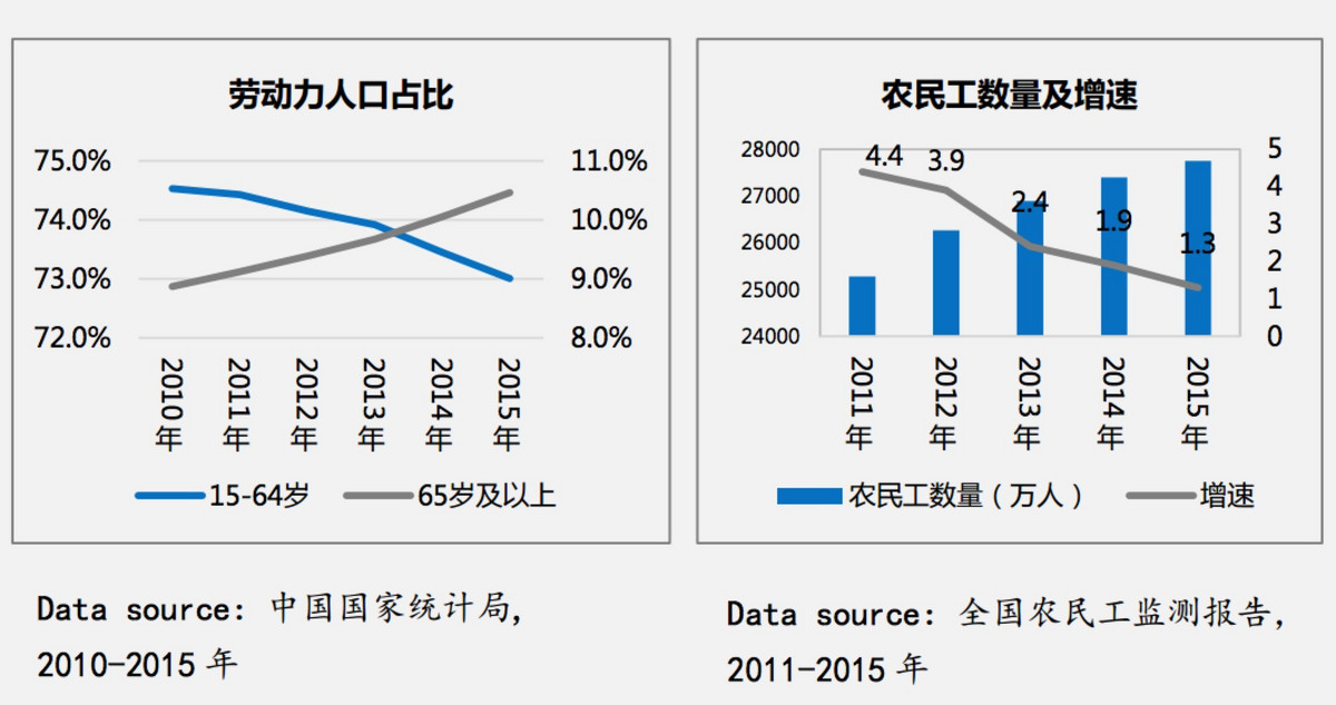 58：2016-2017年度蓝领白皮书