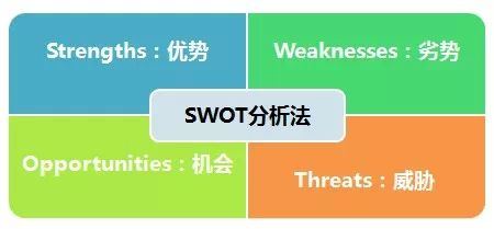 职场中12种经典实用的管理方法和工具