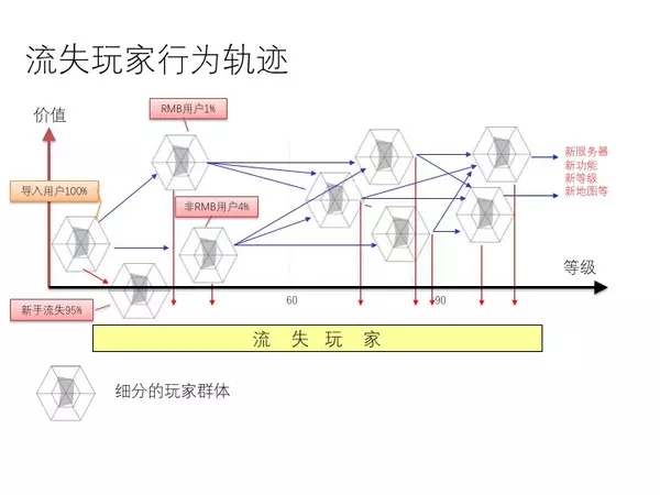 技能干货：运营该如何进行数据分析？