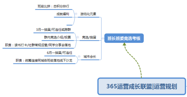 案例复盘|96张截图教你搭建活动/社群/内容运营生态系统，1月自增长5万用户