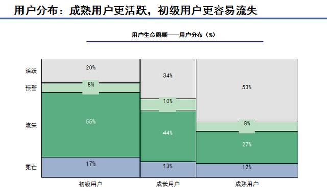 运营干货：我在腾讯用户运营的经验都在这