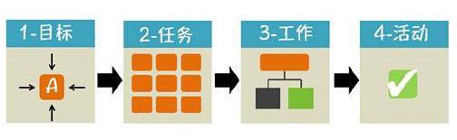 职场中12种经典实用的管理方法和工具