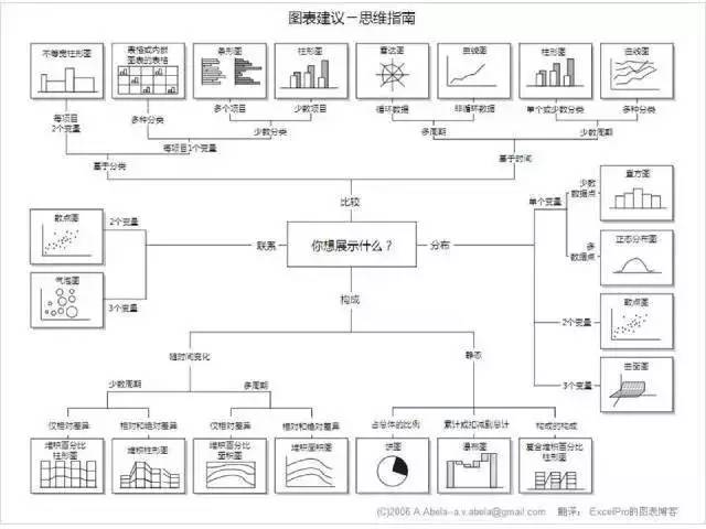 运营干货：如何制作一份高逼格的运营报告？