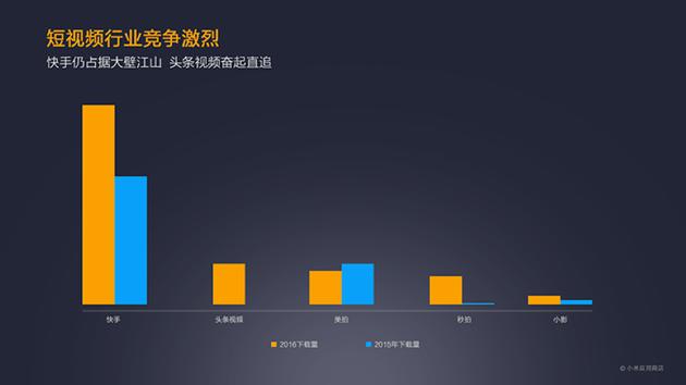 小米：2016年小米应用商店报告 共享单车和短视频最火爆