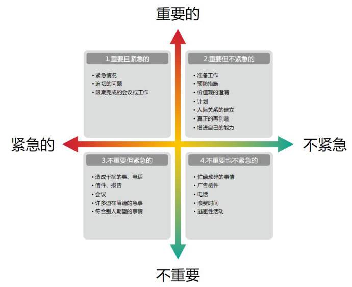 职场中12种经典实用的管理方法和工具