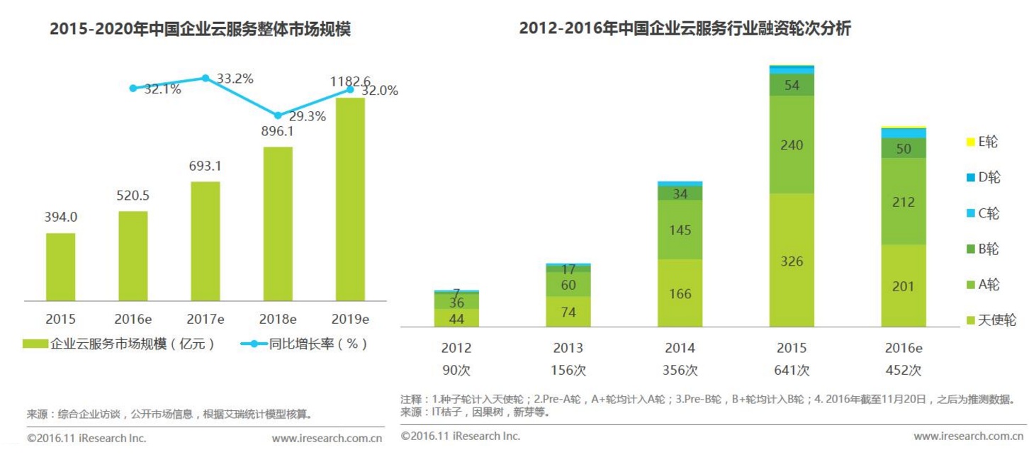 从这六方面入手，做好To B产品的运营