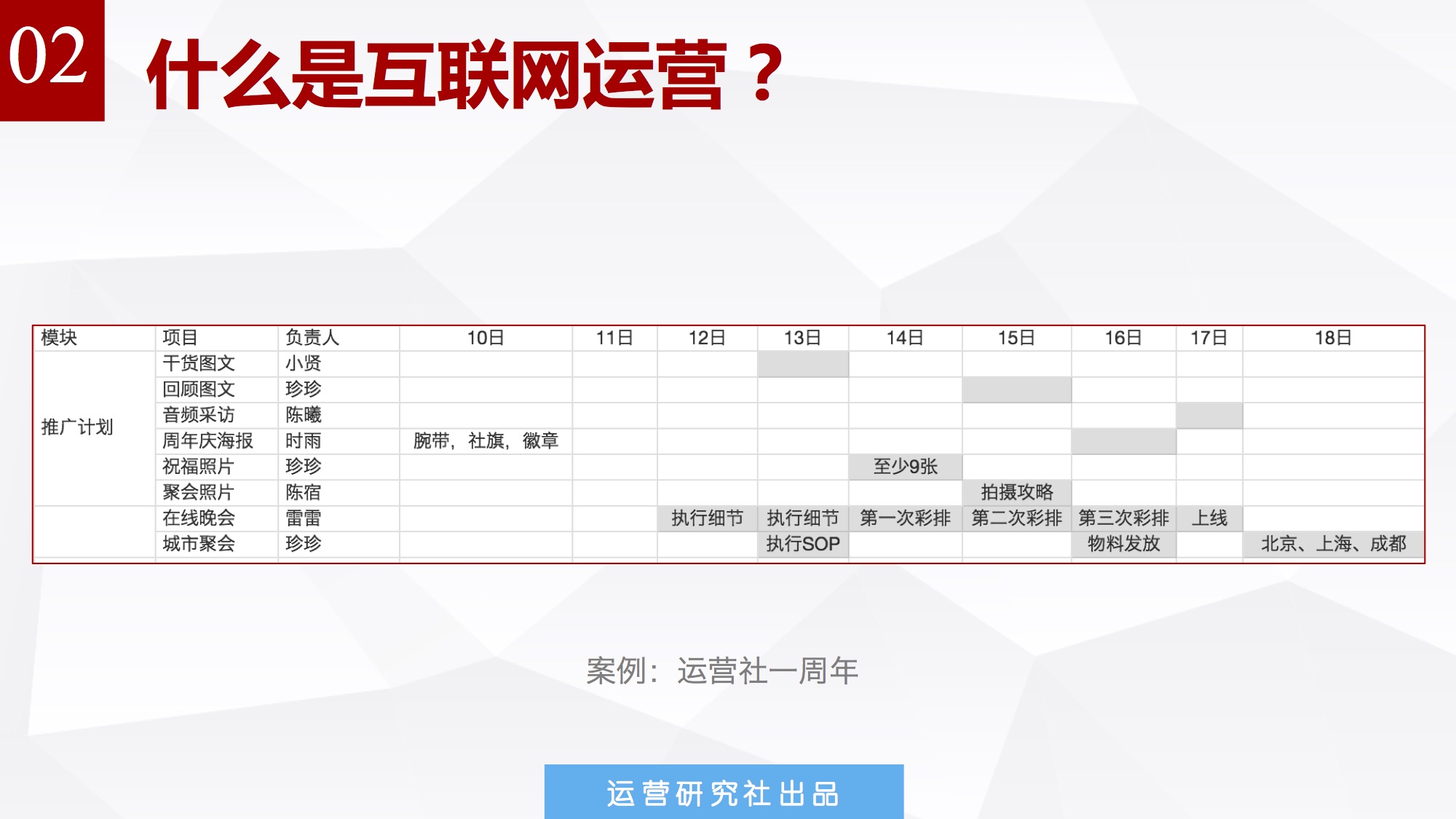 四大常见运营岗位剖析与发展路径说明