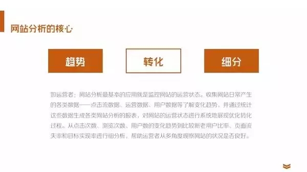 技能干货：运营该如何进行数据分析？