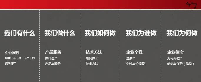 打好企业营销战的三要素：战略、专业、实施