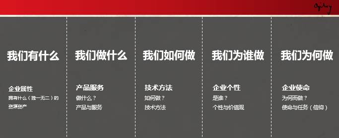 打好企业营销战的三要素：战略、专业、实施