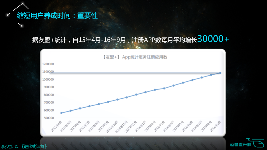 运营的三个核心：视角、框架、方向