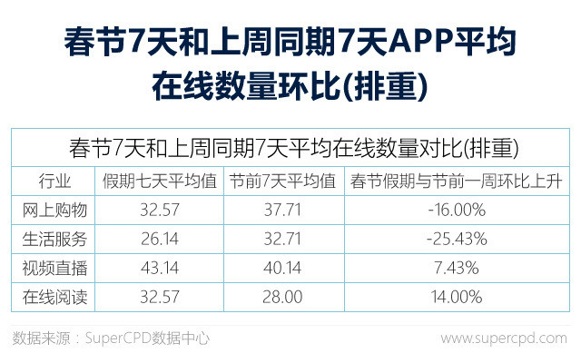 Super CPD：2017年APP广告主行为大数据解读