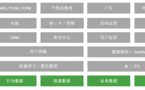 从零开始，构建数据化运营体系