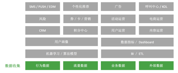 从零开始，构建数据化运营体系