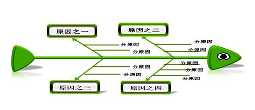 职场中12种经典实用的管理方法和工具