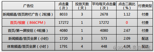 如何通过数据分析，提升情人节的产品销量？