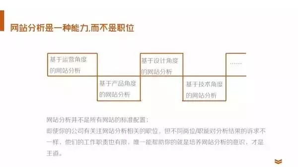 技能干货：运营该如何进行数据分析？