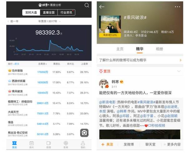 对58个微博“百亿”话题进行了分析，我们从中发现新媒体运营的新方向