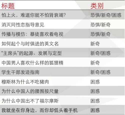 内容进阶：如何打造更具传播力的文章？