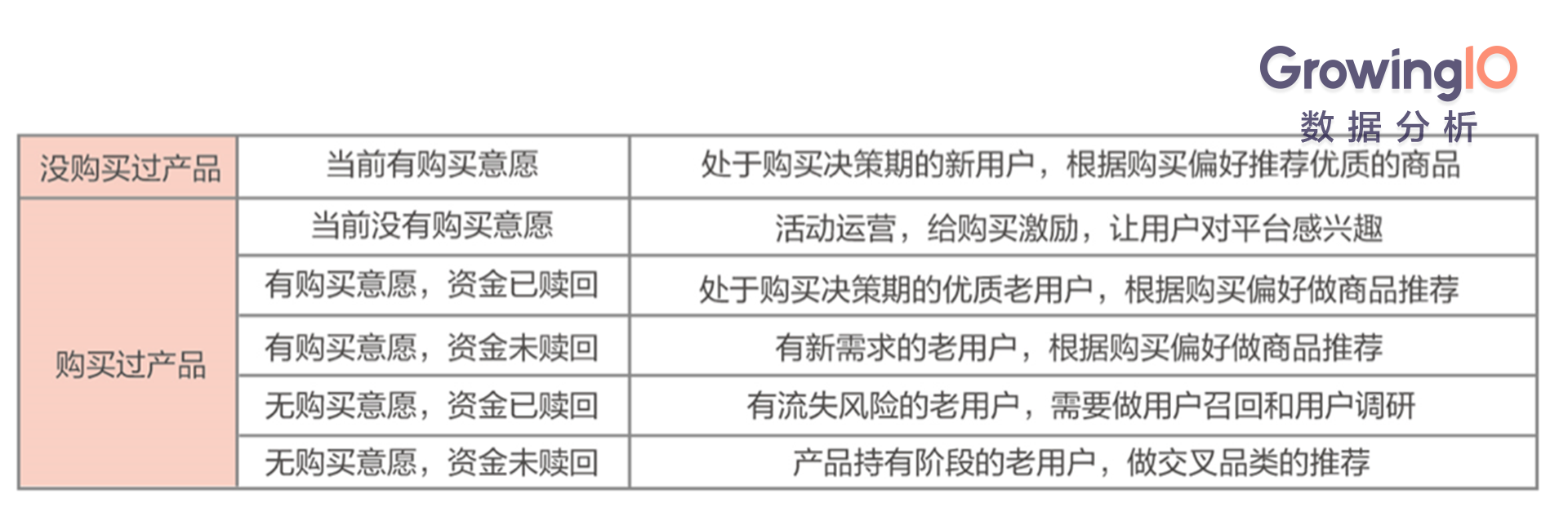 互联网金融的用户运营：如何促进高成单、高转化？