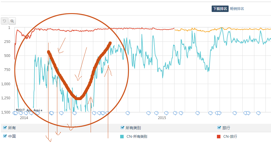 从社区到电商，小红书是如何“红”起来的？