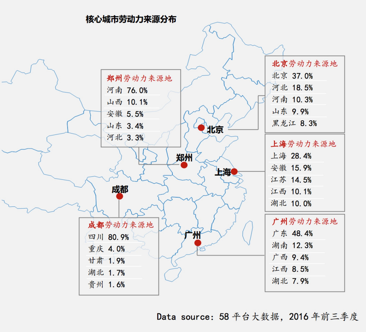 58：2016-2017年度蓝领白皮书