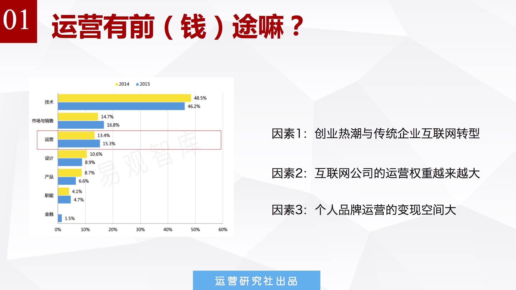 四大常见运营岗位剖析与发展路径说明