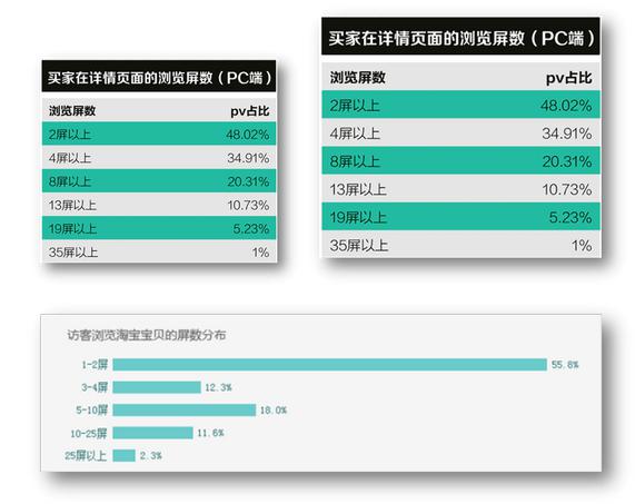 电商店铺转化率太低，你该怎么办？