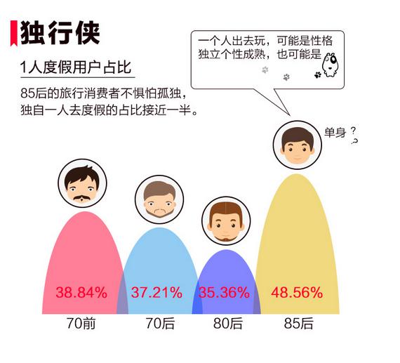 携程&阿里：2017年春节旅游大数据盘点