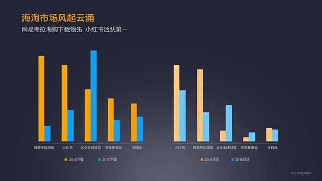 小米：2016年小米应用商店报告 共享单车和短视频最火爆