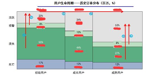 运营干货：我在腾讯用户运营的经验都在这