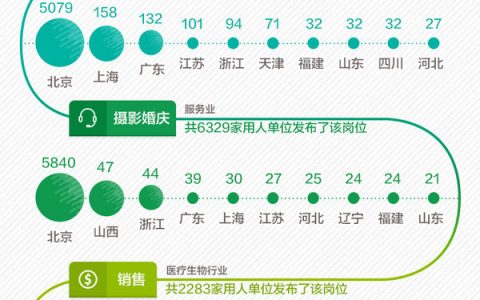 脉脉职业数据报告揭示2017年春季十大最热门职位