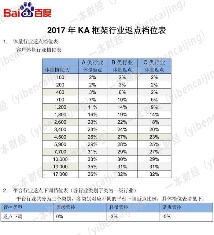 互金灰色流量悄然形成，羊毛党、中介、内鬼层层盘剥灰产暴力