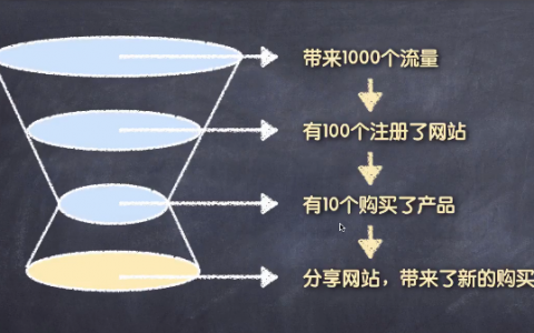 产品和运营是什么关系