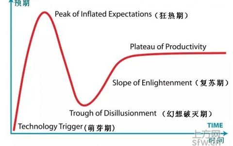 艰难一年：DSP、RTB和程序化广告的2016年终反思