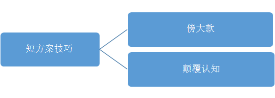 读书笔记《运营之光，我的互联网运营方法论与自白》