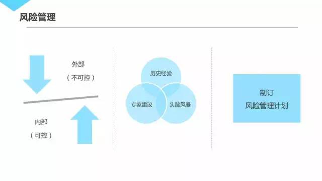 腾讯内部资源30页PPT曝光：几近满分的项目管理课程