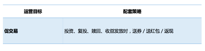 深度起底互联网金融运营的底层逻辑