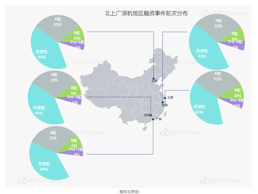 智投云：2016年中国真实创投排行榜